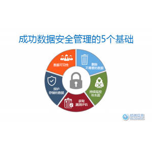 成功数据安全管理的5个基础