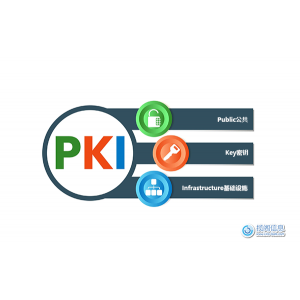 提升您的安全性：实现PKI现代化的7个令人信服的理由
