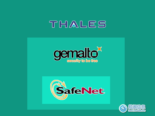 利用Thales HSM保护容器和多云操作(图1)