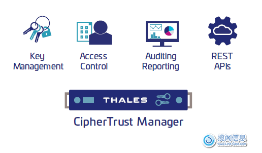 Thales CipherTrust Manager(图2)