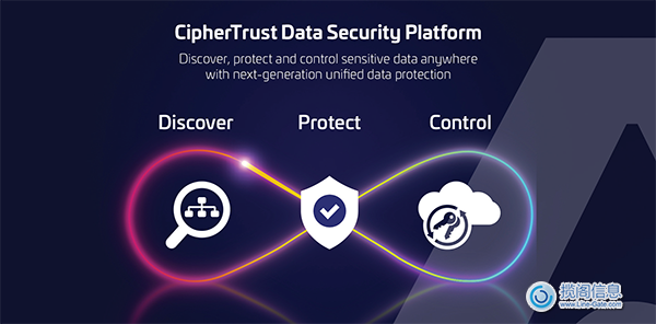 Thales CipherTrust数据安全平台(图1)