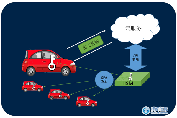 车联网信息安全解决方案(图5)