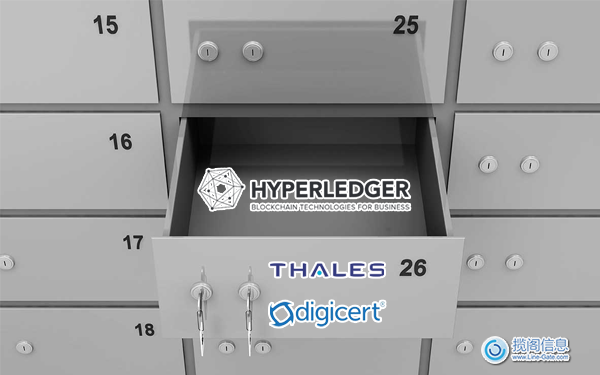 Thales和DigiCert联手——提高Hyperledger Fabric的网络安全(图1)