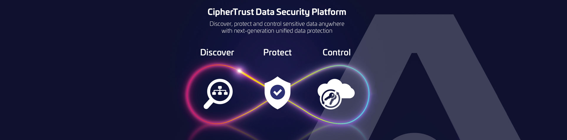 Thales CipherTrust数据安全平台