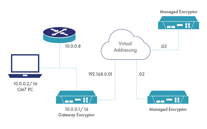 Thales网络加密器管理平台(图3)