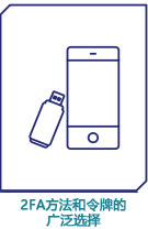 SAS PCE Enterprise/本地化身份认证系统(图4)