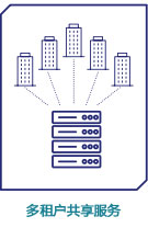 SAS PCE Enterprise/本地化身份认证系统(图6)