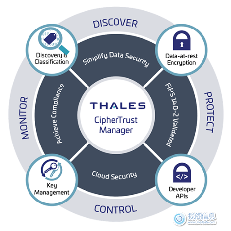 高级持续性威胁 (APT) - 解决方案(图2)