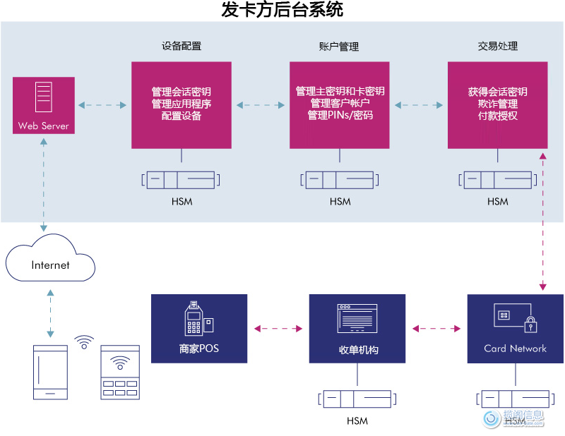 交易和支付安全 - 解决方案(图2)
