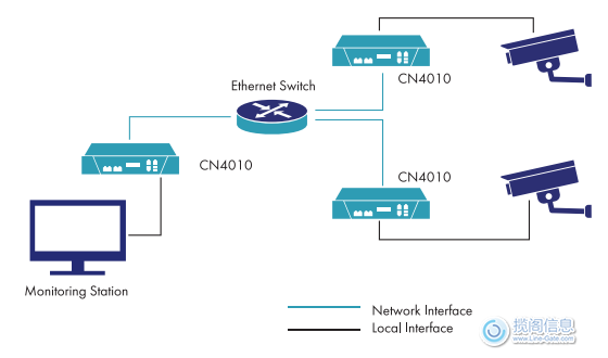 Thales与AvaSys合作，为综合医疗系统CCTV数据提供高速加密 - 案例分析(图2)