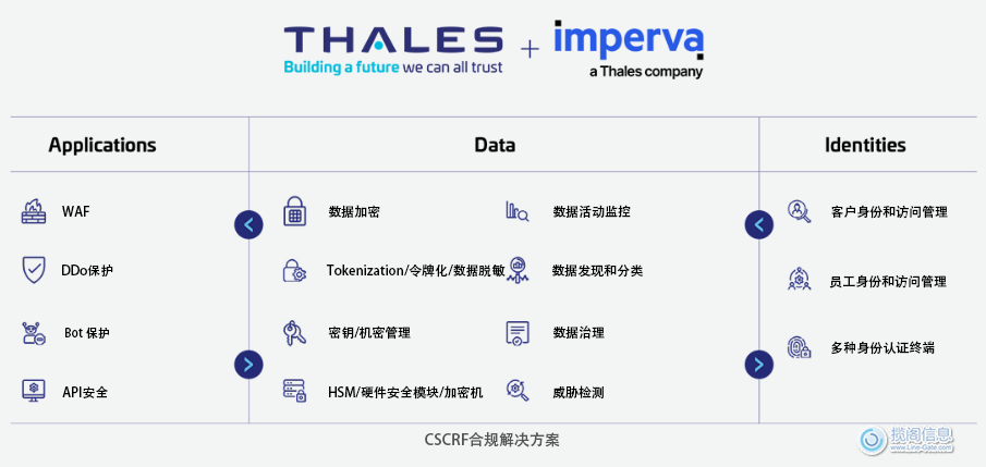 满足印度网络安全和网络弹性框架的要求 - 合规性满足(图2) 满足印度网络安全和网络弹性框架的要求 - 合规性满足(图2)