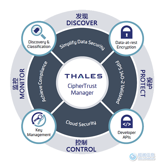 根据 Schrems II 裁决保持GDPR合规性 - 合规性满足(图2)