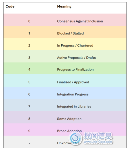 后量子密码学迁移的现状(图3)