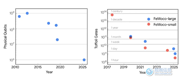 量子时代即将到来,准备好迎接它了吗?(图2) 量子时代即将到来,准备好迎接它了吗?(图2)