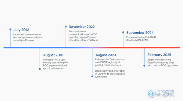量子时代即将到来,准备好迎接它了吗?(图3) 量子时代即将到来,准备好迎接它了吗?(图3)