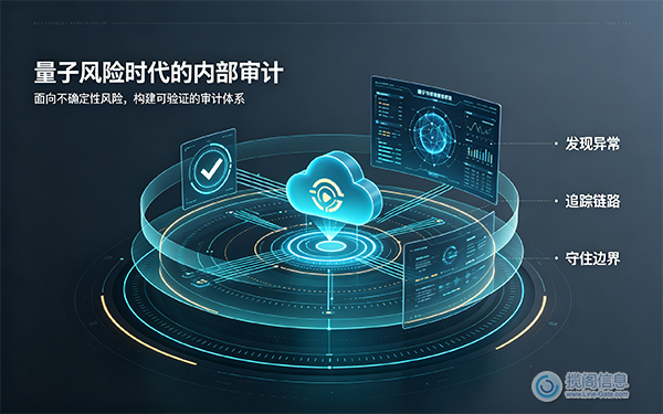量子风险时代的内部审计(图1) 量子风险时代的内部审计(图1)