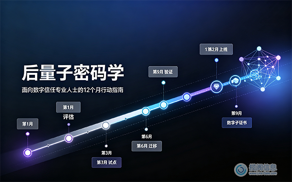 后量子密码学:面向数字信任专业人士的12个月行动指南(图1) 后量子密码学:面向数字信任专业人士的12个月行动指南(图1)