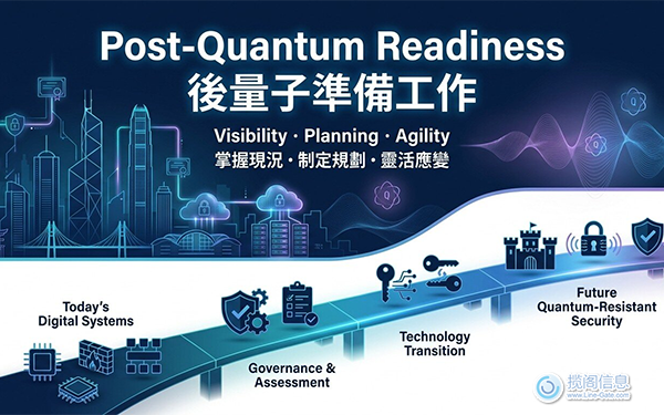 后量子密码学为何重要:为应对未来的安全挑战做好准备(图1) 后量子密码学为何重要:为应对未来的安全挑战做好准备(图1)