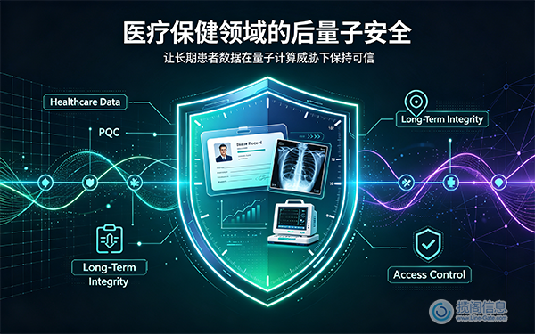 医疗保健领域的PQC:保护长期患者数据(图1) 医疗保健领域的PQC:保护长期患者数据(图1)