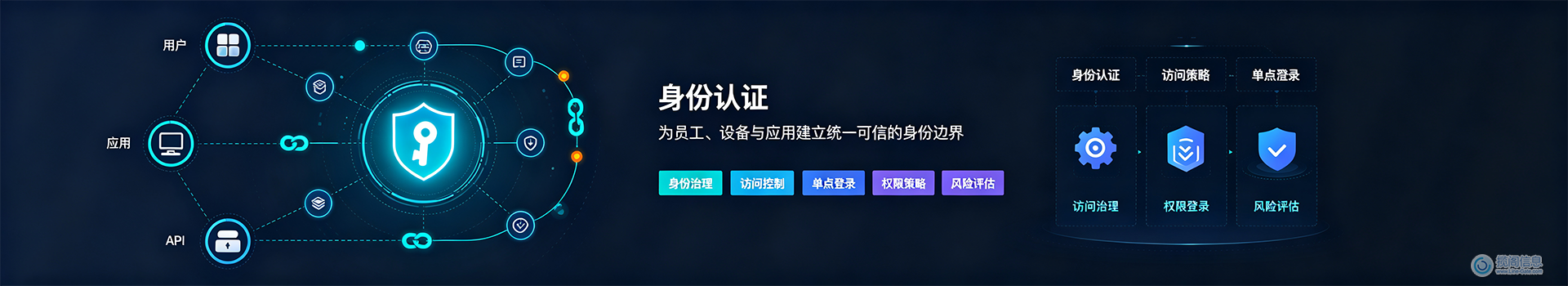 身份认证产品