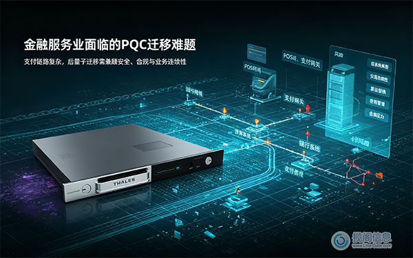 金融服务业面临的 PQC 迁移难题(图1) 金融服务业面临的 PQC 迁移难题(图1)