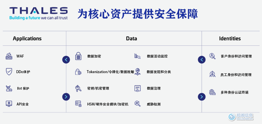 遵守澳大利亚密码学指南 - 合规性满足(图2)