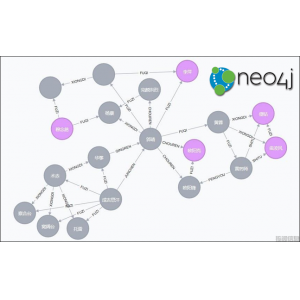 Neo4j和Thales为图形数据库带来数据安全