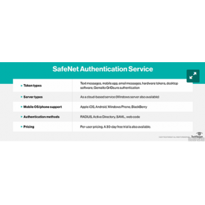 深入了解金雅拓的SafeNet身份验证服务（SAS）