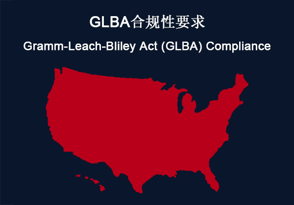 美国：GLBA 合规性要求(图1)