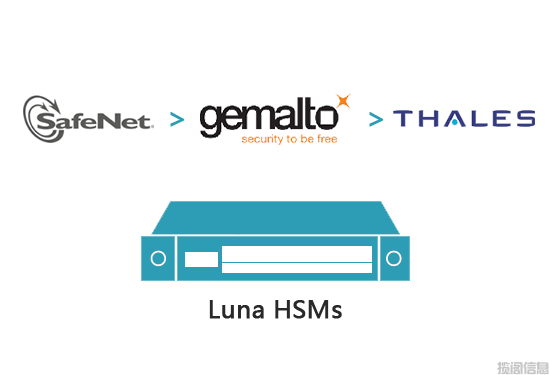 使用Thales公司的Luna HSMs严格遵守合规性要求(图1)