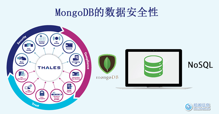 MongoDB的数据安全性(图1)