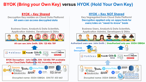 HYOK或BYOK加密？云迁移和多云策略的关键决策(图2)