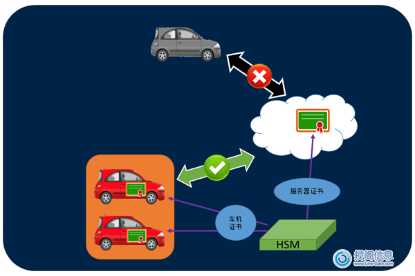 车联网信息安全解决方案(图4)
