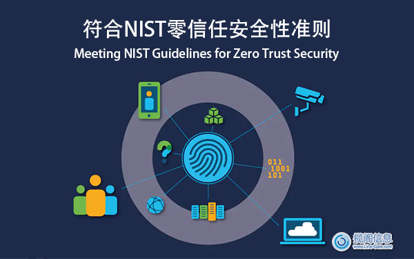 符合NIST零信任安全性准则(图1)