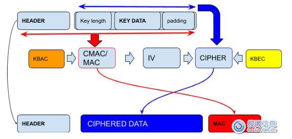 支付安全和密钥块：为什么密钥块必须安全？(图2)